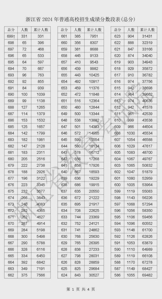 浙江最新用表，潮流革新的引领之作