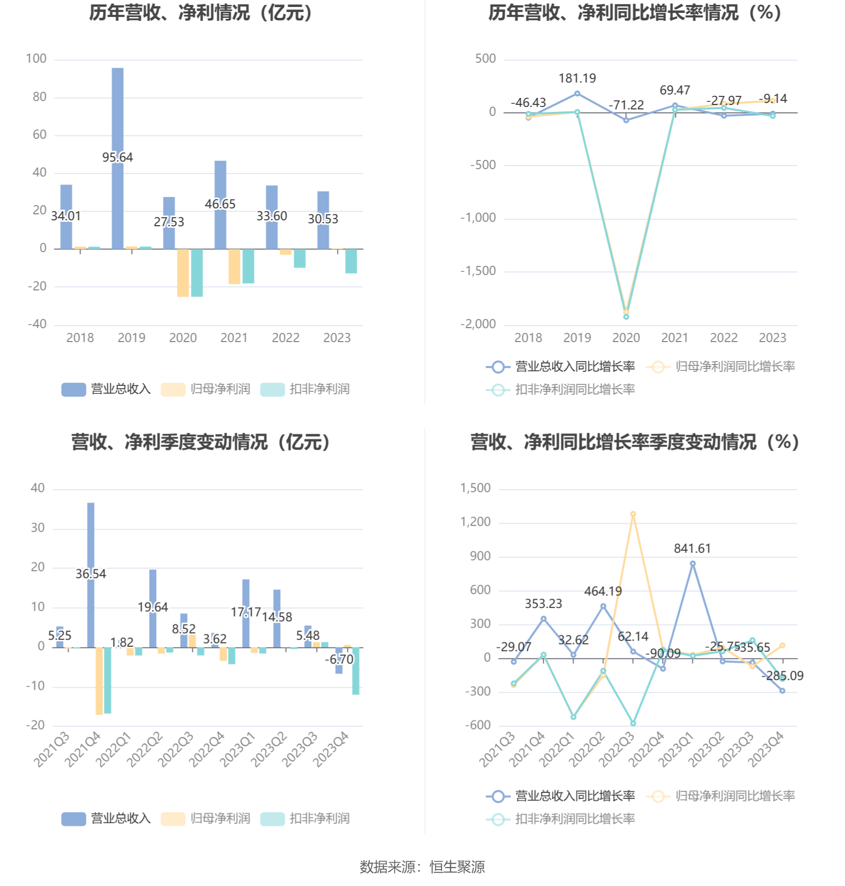 教学设备技术开发 第34页