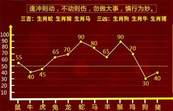 一肖一码100%_数据整合实施_VR90.775