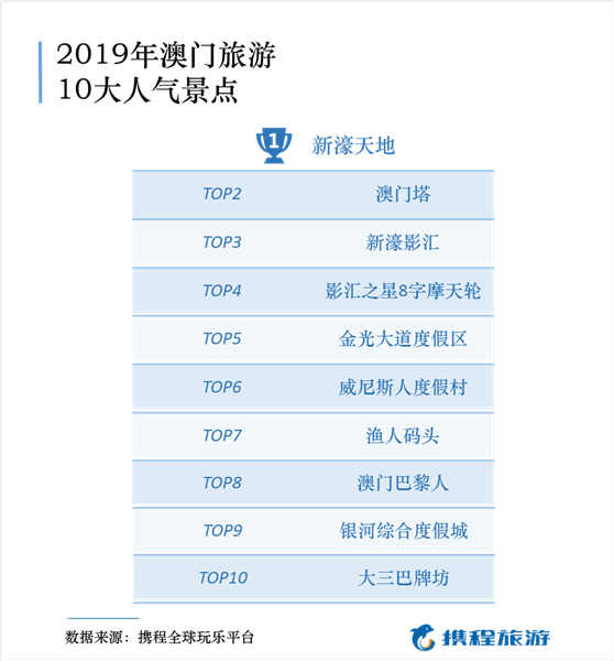 澳门广东八二站最新版本更新内容_实地分析解释定义_SP74.779