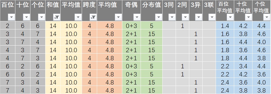 新澳天天彩免费资料查询