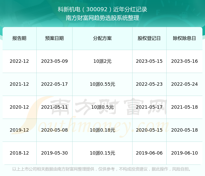 新澳门六开奖结果2024开奖记录查询网站_预测解答解释定义_X77.855