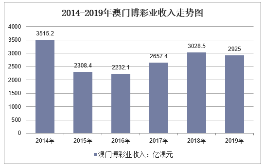 新澳门彩历史开奖记录走势图_深度解答解释定义_限量版42.141