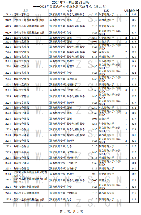 新澳门2024历史开奖记录查询表_专业数据解释定义_娱乐版29.670