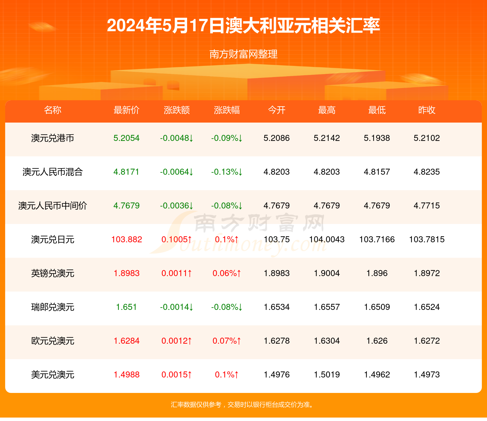 2024年新澳开奖记录