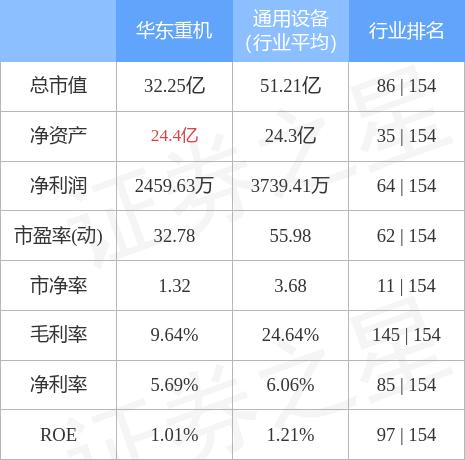 华东重机重组成功_深入数据应用解析_3K12.842