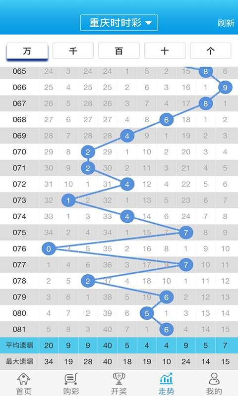 白小姐三肖中特开奖结果_详细数据解释定义_豪华款70.127