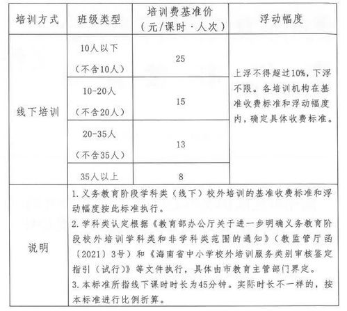 中央培训费最新标准解读，塑造公正合理的培训投入体系