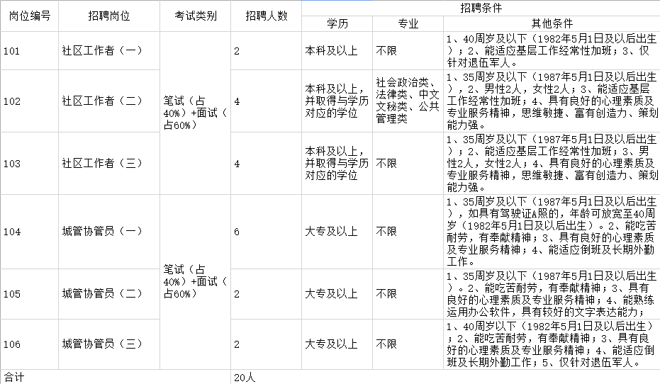 南京招聘网最新招聘数据解析，职业发展的策略引导与探索