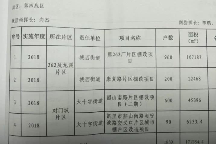 安顺市棚改项目重塑城市面貌，温暖百姓生活深度解析定义