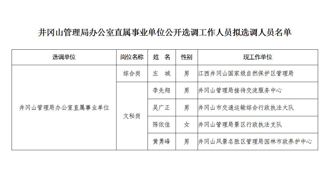 健康管理咨询服务 第11页