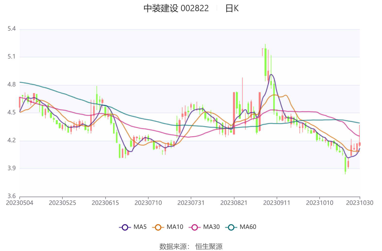 中装建设股票最新动态与行业趋势及公司前景展望详解_创意版最新资讯44.771