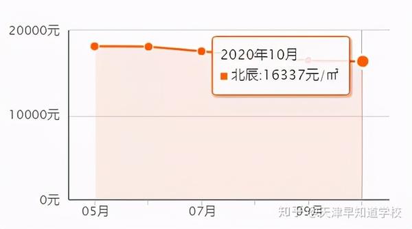 蓟县房价走势深度解析，未来趋势、发展机遇与执行计划全面探讨