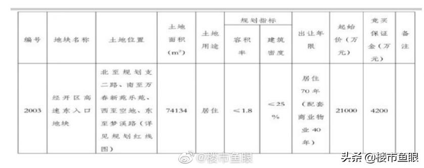 芜湖土拍最新动态，城市发展脉搏与未来展望的实地数据验证分析